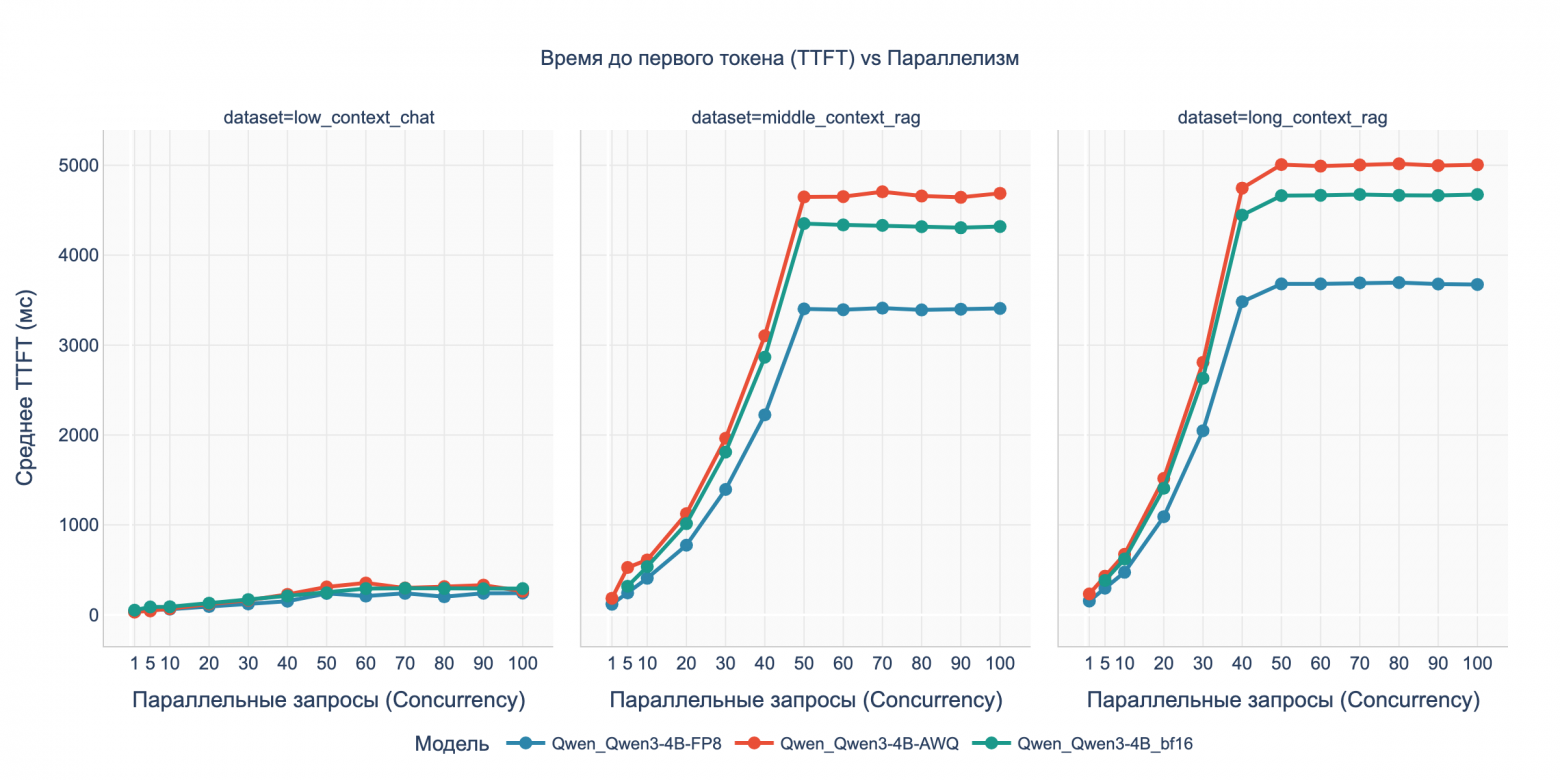 Бенчмарк DGX Spark с LLM Qwen3: кому подойдет, почему 128 ГБ не серебряная пуля и о чем умолчал маркетинг NVIDIA - 11