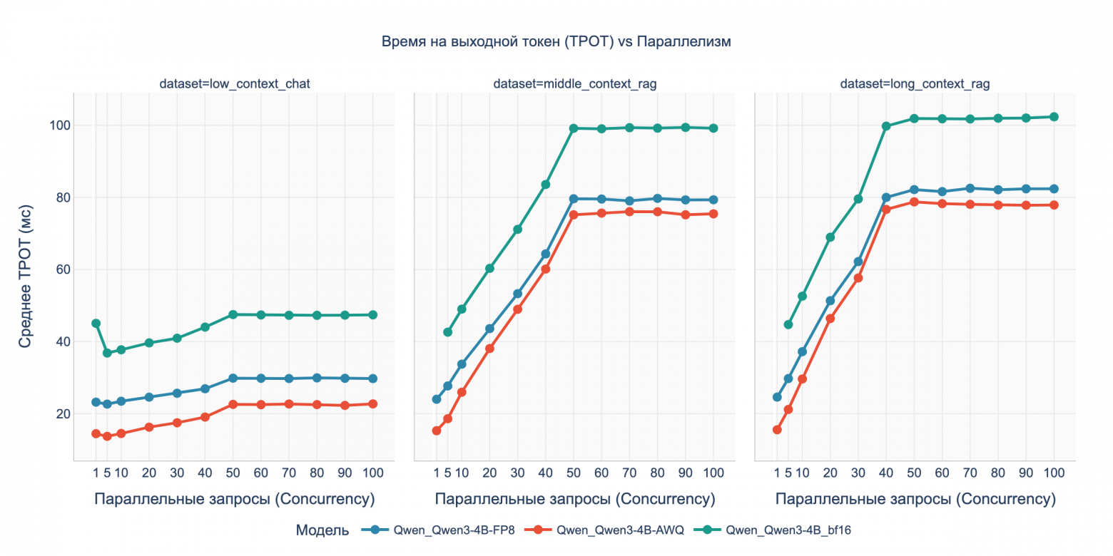 Бенчмарк DGX Spark с LLM Qwen3: кому подойдет, почему 128 ГБ не серебряная пуля и о чем умолчал маркетинг NVIDIA - 12
