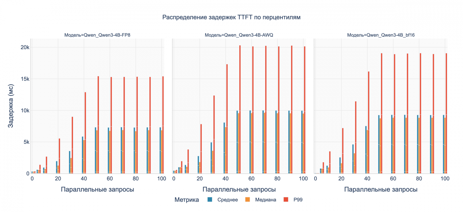 Бенчмарк DGX Spark с LLM Qwen3: кому подойдет, почему 128 ГБ не серебряная пуля и о чем умолчал маркетинг NVIDIA - 13