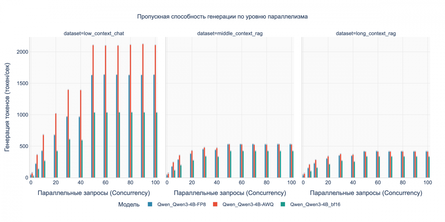 Бенчмарк DGX Spark с LLM Qwen3: кому подойдет, почему 128 ГБ не серебряная пуля и о чем умолчал маркетинг NVIDIA - 14