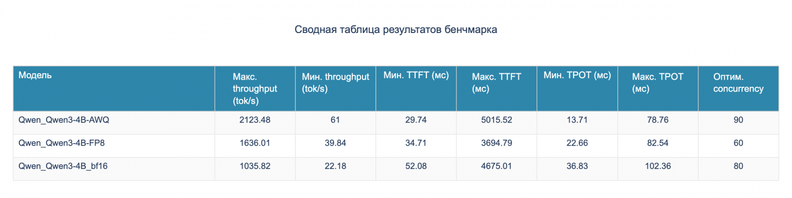 Бенчмарк DGX Spark с LLM Qwen3: кому подойдет, почему 128 ГБ не серебряная пуля и о чем умолчал маркетинг NVIDIA - 15
