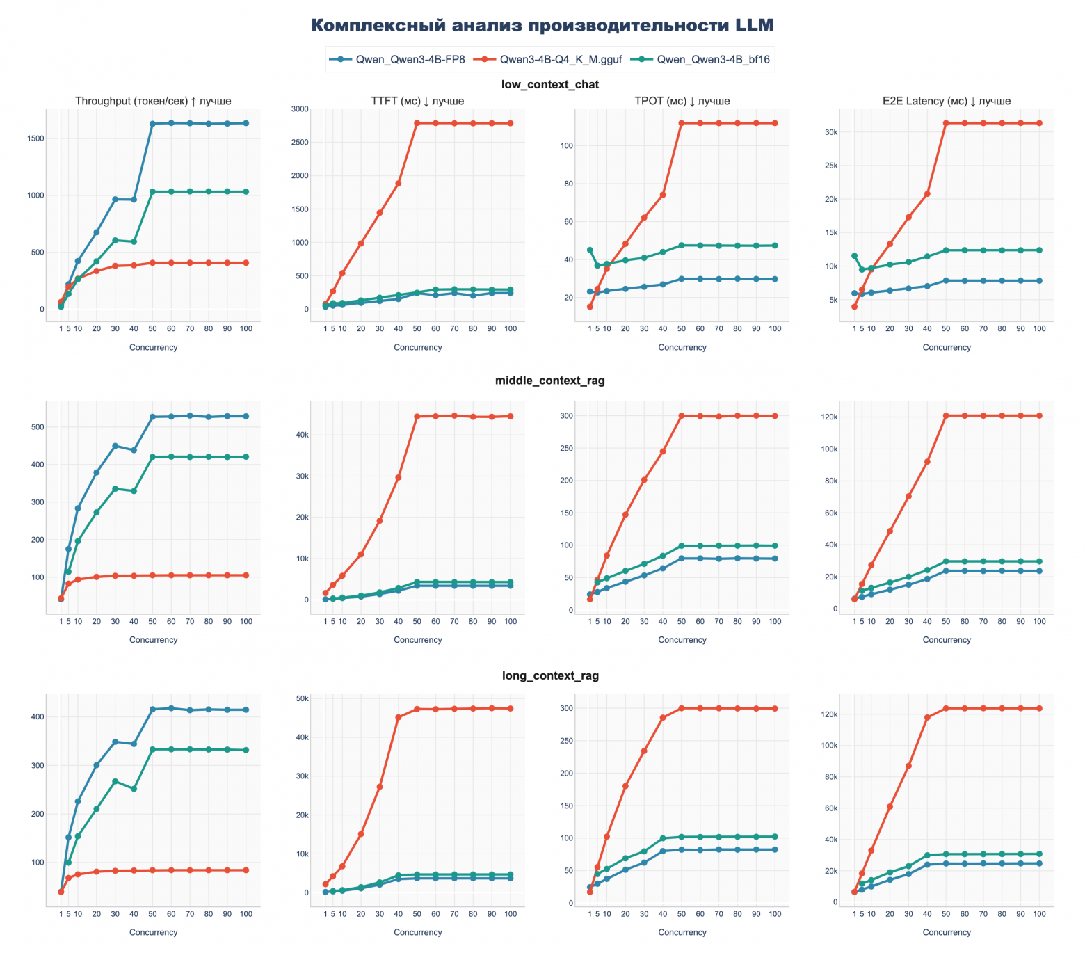 Бенчмарк DGX Spark с LLM Qwen3: кому подойдет, почему 128 ГБ не серебряная пуля и о чем умолчал маркетинг NVIDIA - 16