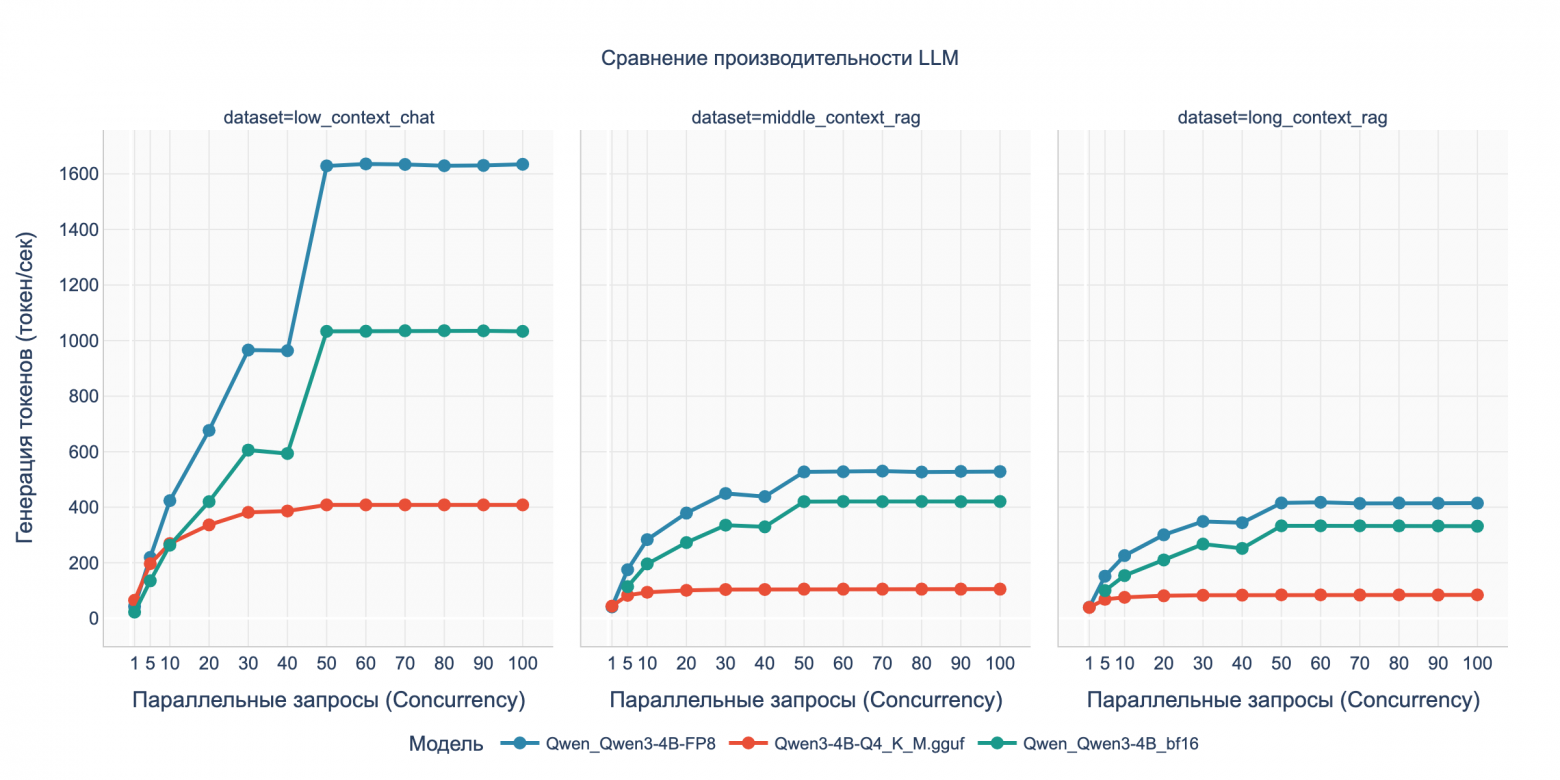 Бенчмарк DGX Spark с LLM Qwen3: кому подойдет, почему 128 ГБ не серебряная пуля и о чем умолчал маркетинг NVIDIA - 17