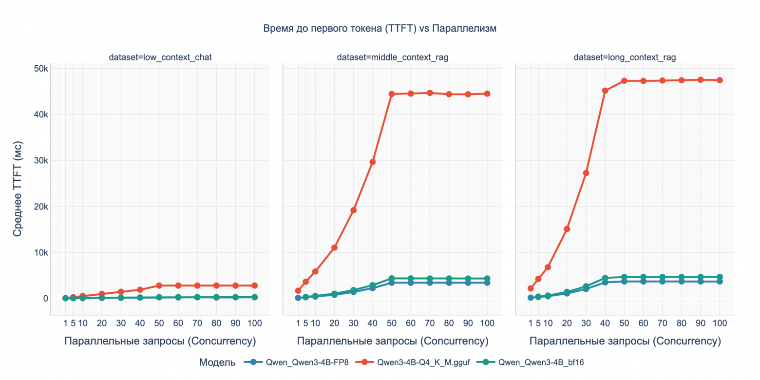 Бенчмарк DGX Spark с LLM Qwen3: кому подойдет, почему 128 ГБ не серебряная пуля и о чем умолчал маркетинг NVIDIA - 18