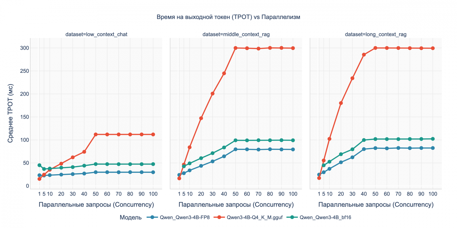 Бенчмарк DGX Spark с LLM Qwen3: кому подойдет, почему 128 ГБ не серебряная пуля и о чем умолчал маркетинг NVIDIA - 19