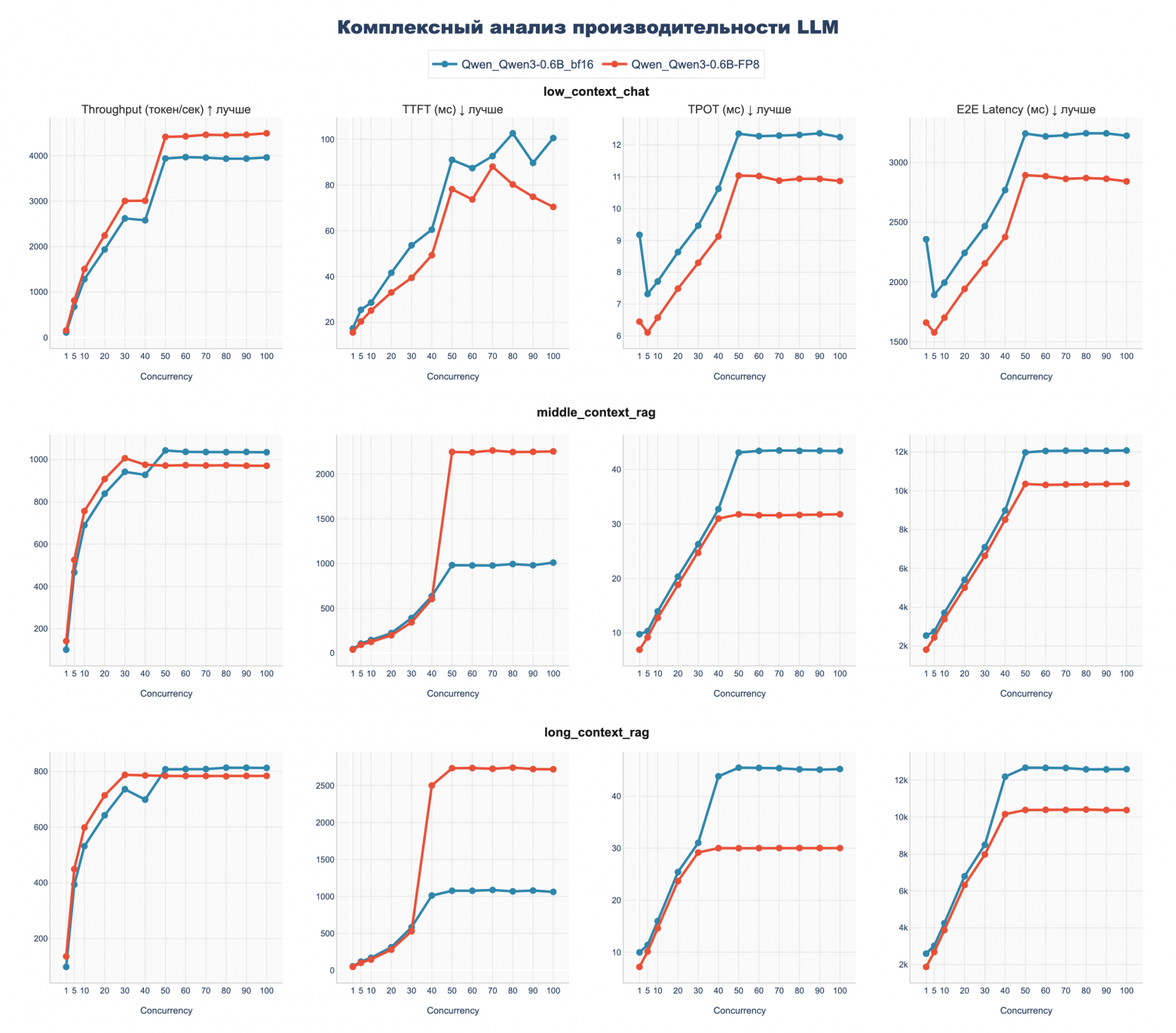 Бенчмарк DGX Spark с LLM Qwen3: кому подойдет, почему 128 ГБ не серебряная пуля и о чем умолчал маркетинг NVIDIA - 2