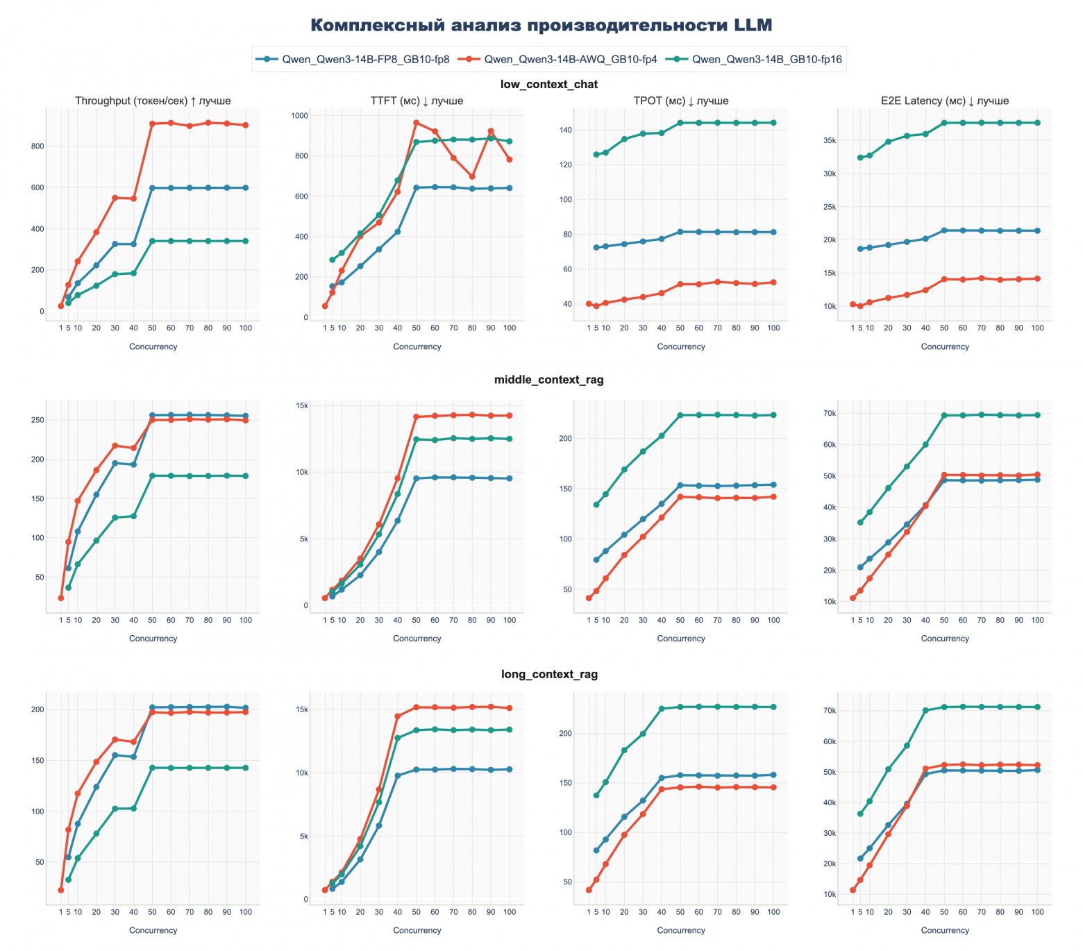 Бенчмарк DGX Spark с LLM Qwen3: кому подойдет, почему 128 ГБ не серебряная пуля и о чем умолчал маркетинг NVIDIA - 20
