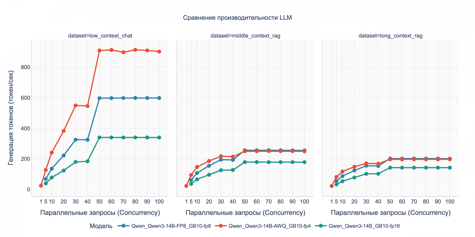 Бенчмарк DGX Spark с LLM Qwen3: кому подойдет, почему 128 ГБ не серебряная пуля и о чем умолчал маркетинг NVIDIA - 22