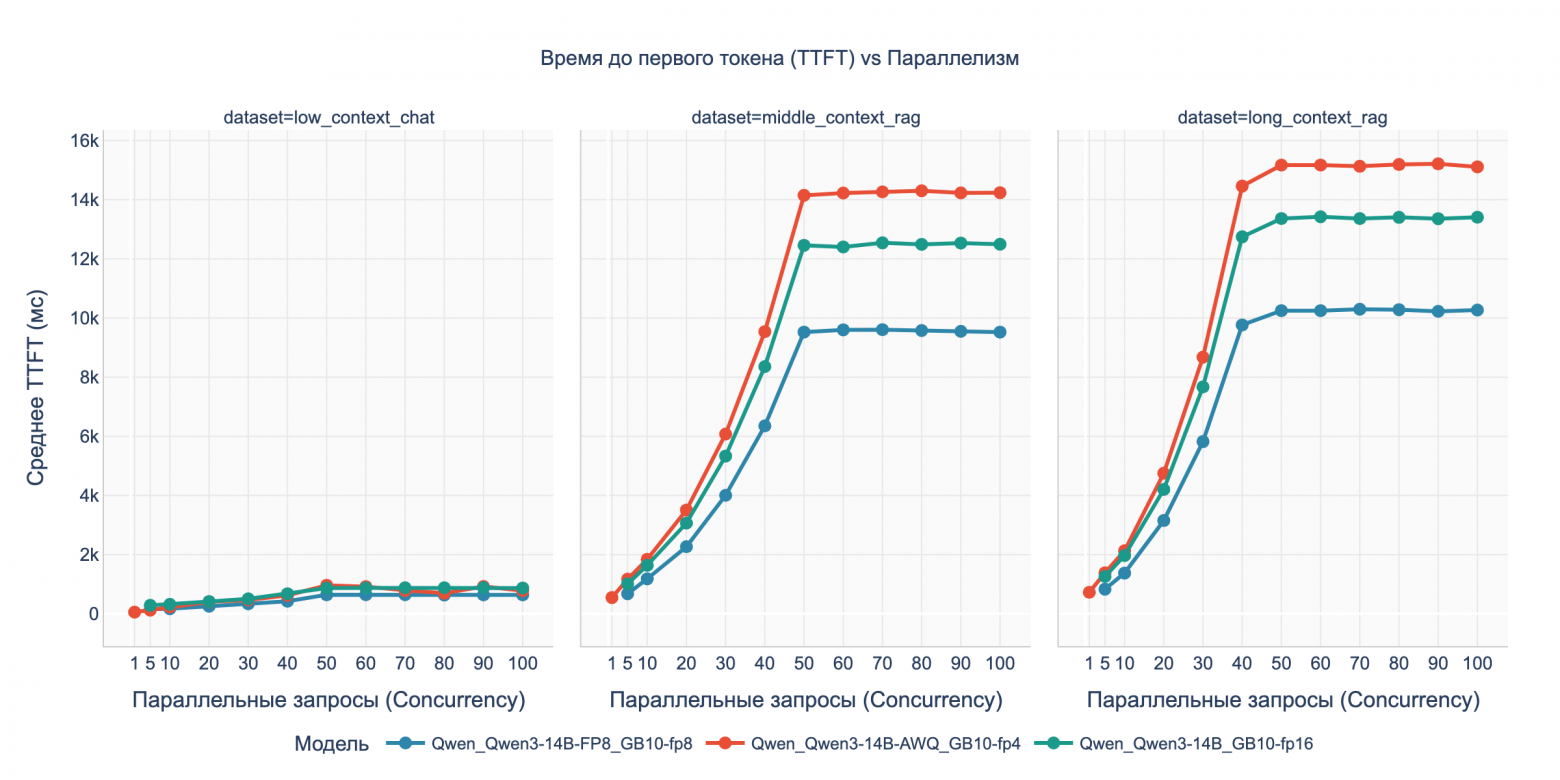 Бенчмарк DGX Spark с LLM Qwen3: кому подойдет, почему 128 ГБ не серебряная пуля и о чем умолчал маркетинг NVIDIA - 23