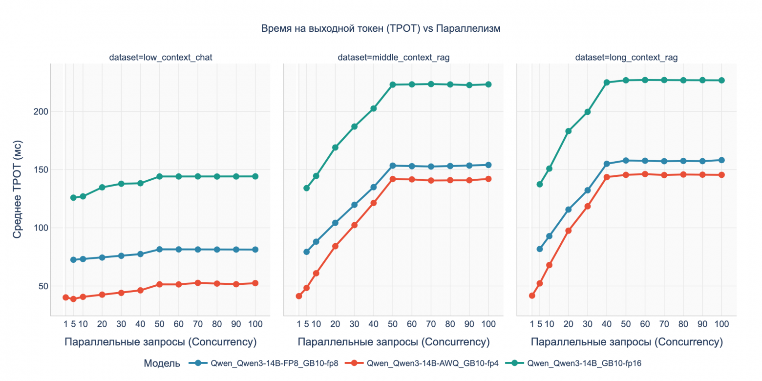 Бенчмарк DGX Spark с LLM Qwen3: кому подойдет, почему 128 ГБ не серебряная пуля и о чем умолчал маркетинг NVIDIA - 24