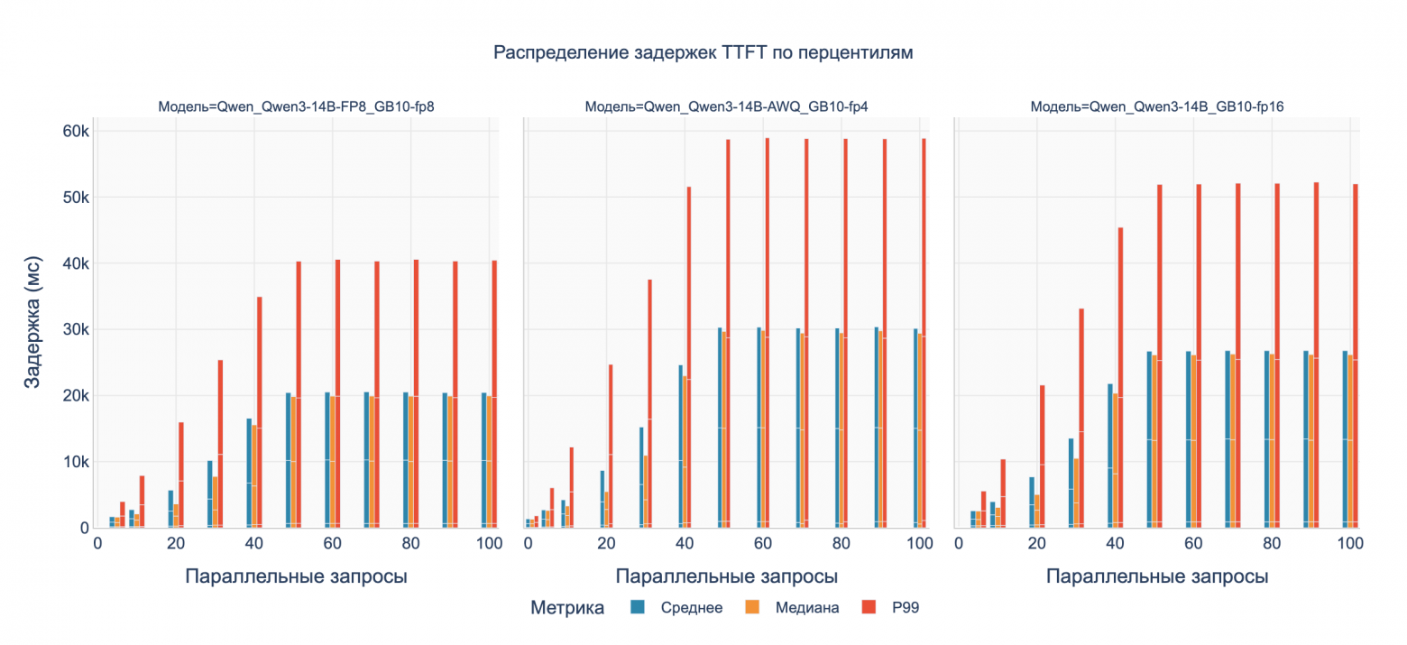 Бенчмарк DGX Spark с LLM Qwen3: кому подойдет, почему 128 ГБ не серебряная пуля и о чем умолчал маркетинг NVIDIA - 25