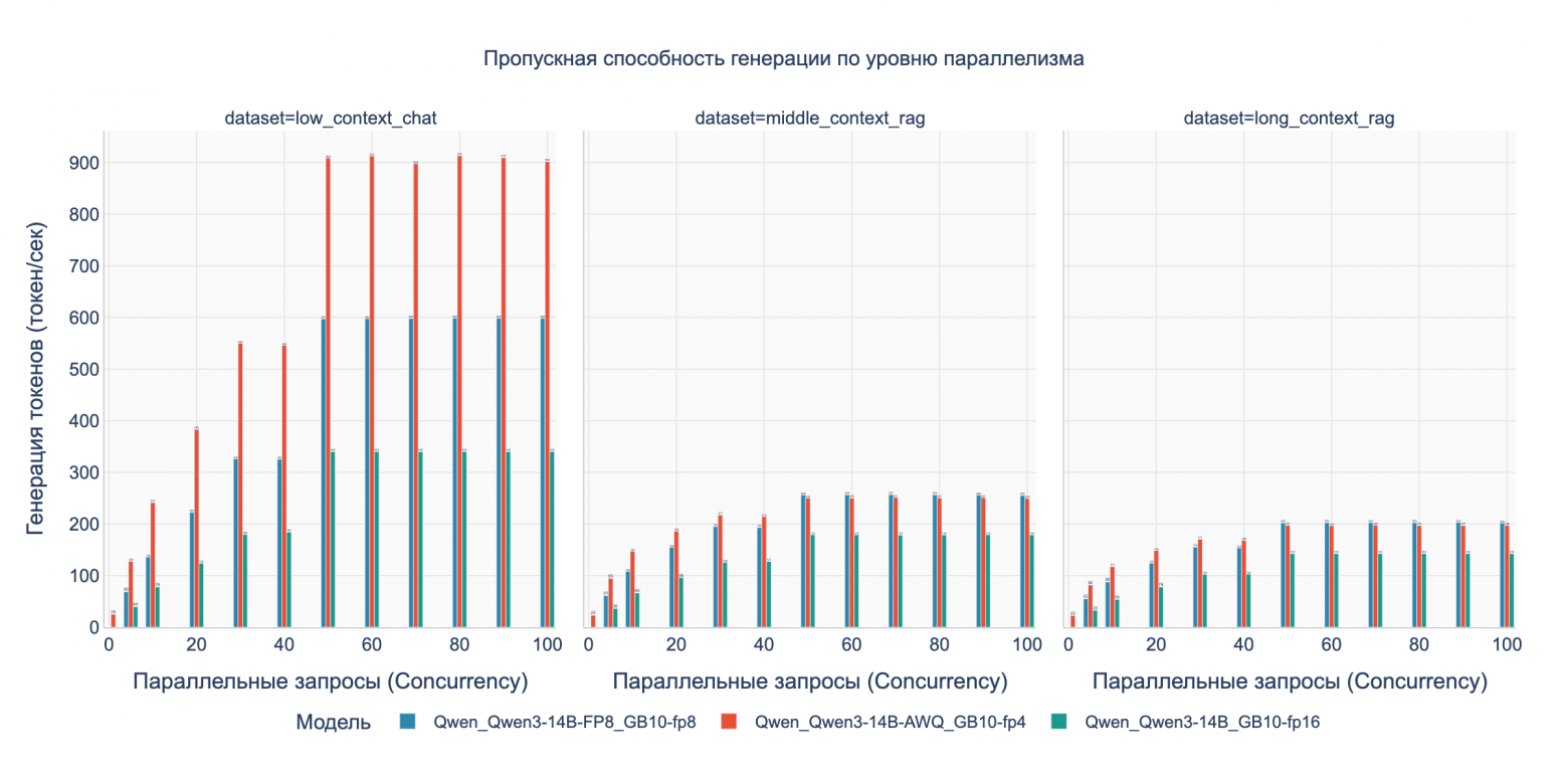 Бенчмарк DGX Spark с LLM Qwen3: кому подойдет, почему 128 ГБ не серебряная пуля и о чем умолчал маркетинг NVIDIA - 26