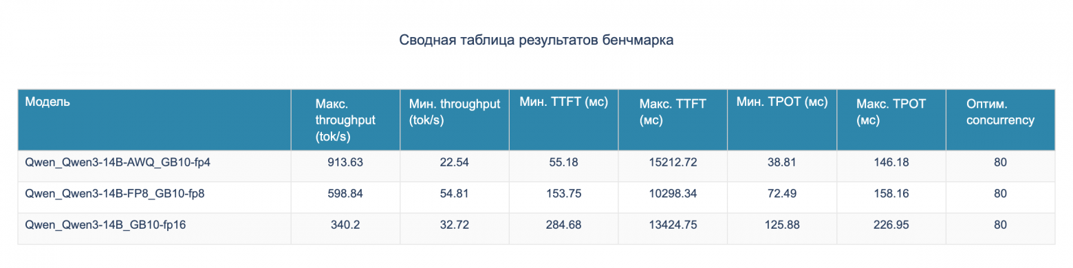 Бенчмарк DGX Spark с LLM Qwen3: кому подойдет, почему 128 ГБ не серебряная пуля и о чем умолчал маркетинг NVIDIA - 27