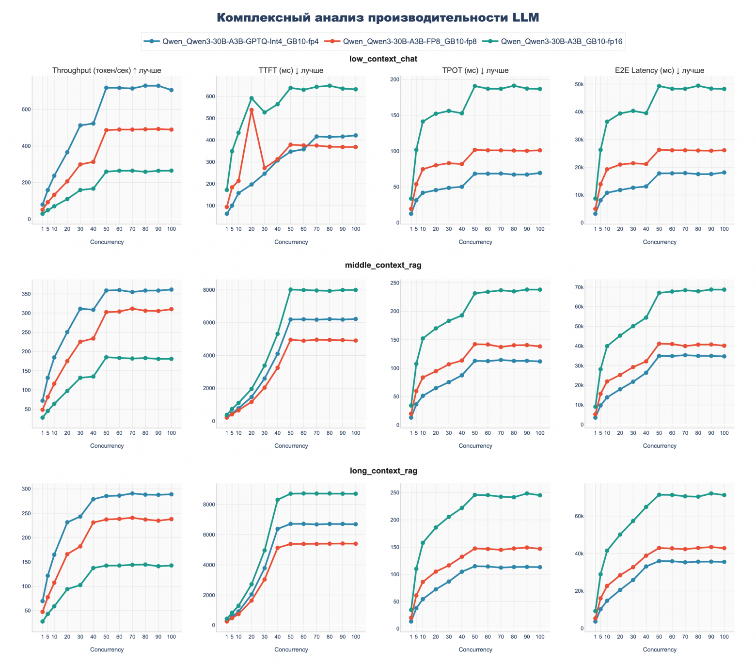 Бенчмарк DGX Spark с LLM Qwen3: кому подойдет, почему 128 ГБ не серебряная пуля и о чем умолчал маркетинг NVIDIA - 28