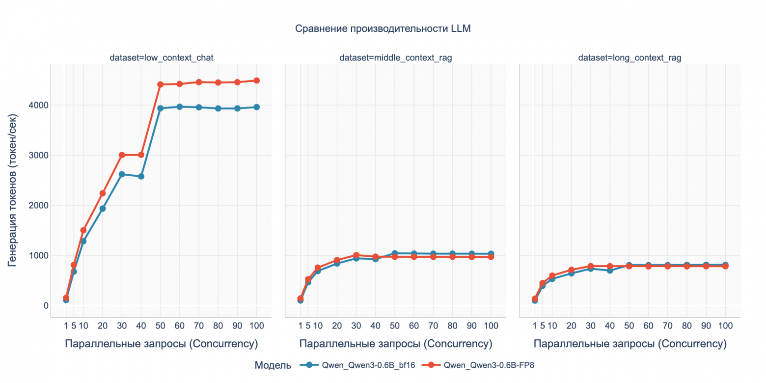 Бенчмарк DGX Spark с LLM Qwen3: кому подойдет, почему 128 ГБ не серебряная пуля и о чем умолчал маркетинг NVIDIA - 3
