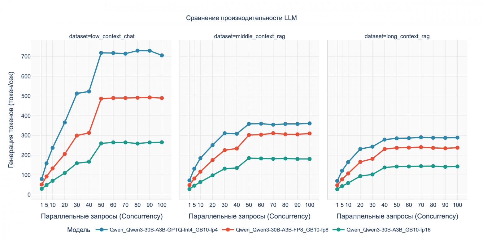 Бенчмарк DGX Spark с LLM Qwen3: кому подойдет, почему 128 ГБ не серебряная пуля и о чем умолчал маркетинг NVIDIA - 30
