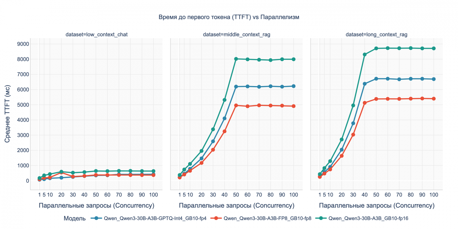 Бенчмарк DGX Spark с LLM Qwen3: кому подойдет, почему 128 ГБ не серебряная пуля и о чем умолчал маркетинг NVIDIA - 31
