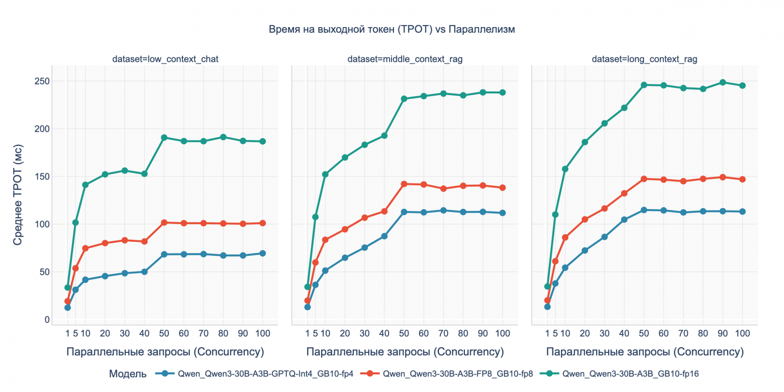 Бенчмарк DGX Spark с LLM Qwen3: кому подойдет, почему 128 ГБ не серебряная пуля и о чем умолчал маркетинг NVIDIA - 32