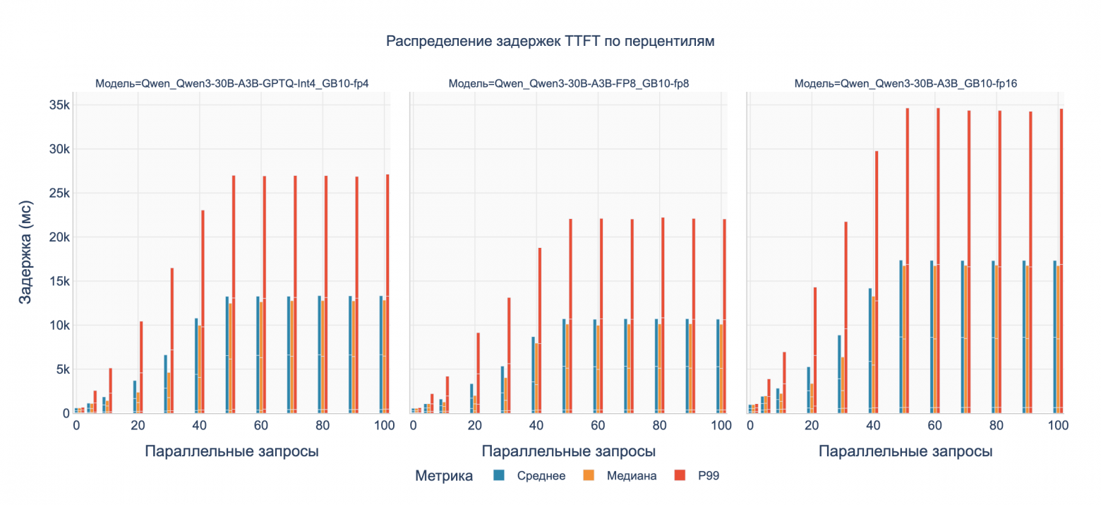 Бенчмарк DGX Spark с LLM Qwen3: кому подойдет, почему 128 ГБ не серебряная пуля и о чем умолчал маркетинг NVIDIA - 33