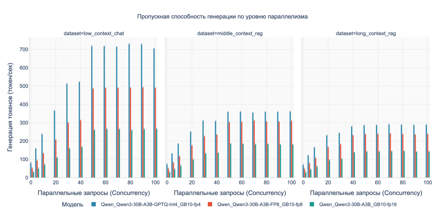 Бенчмарк DGX Spark с LLM Qwen3: кому подойдет, почему 128 ГБ не серебряная пуля и о чем умолчал маркетинг NVIDIA - 34