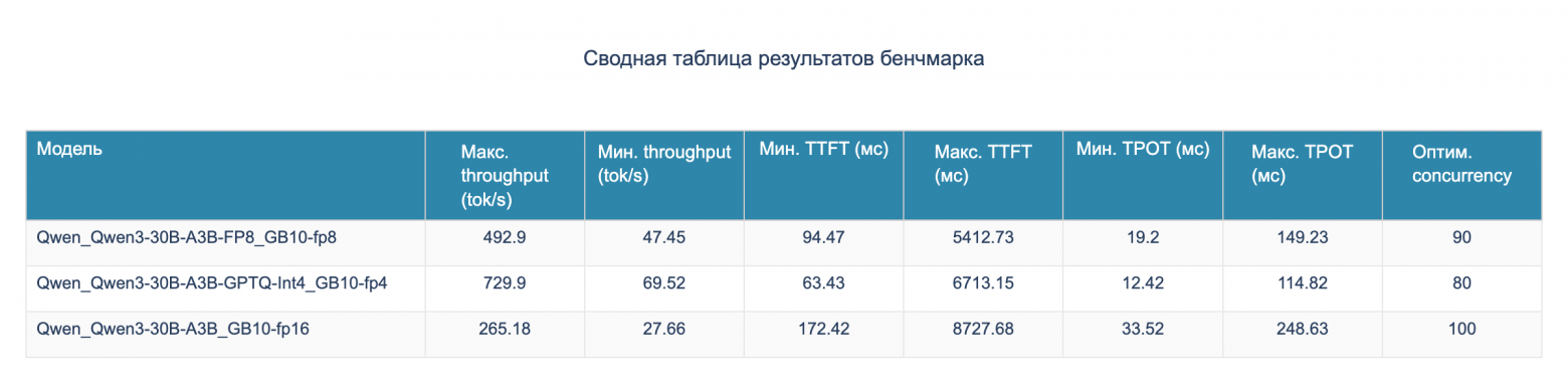 Бенчмарк DGX Spark с LLM Qwen3: кому подойдет, почему 128 ГБ не серебряная пуля и о чем умолчал маркетинг NVIDIA - 35