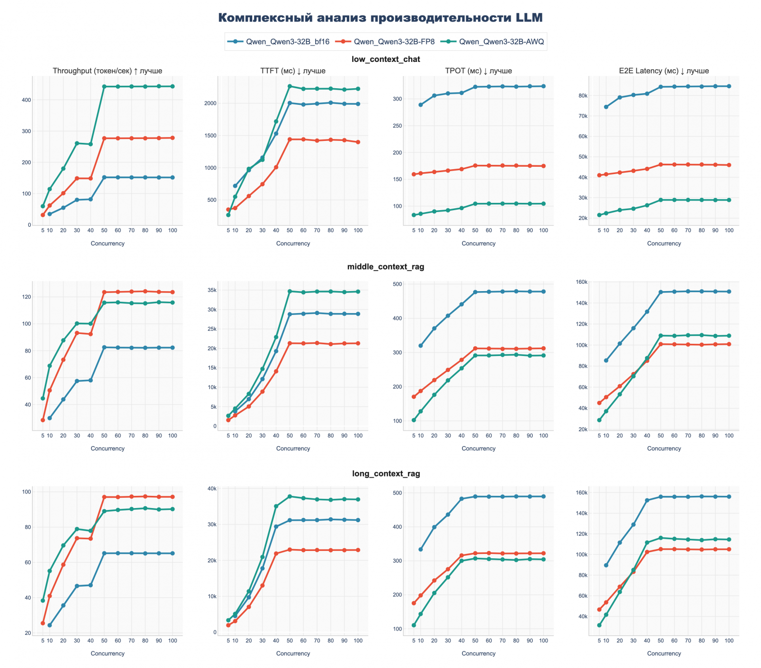 Бенчмарк DGX Spark с LLM Qwen3: кому подойдет, почему 128 ГБ не серебряная пуля и о чем умолчал маркетинг NVIDIA - 36