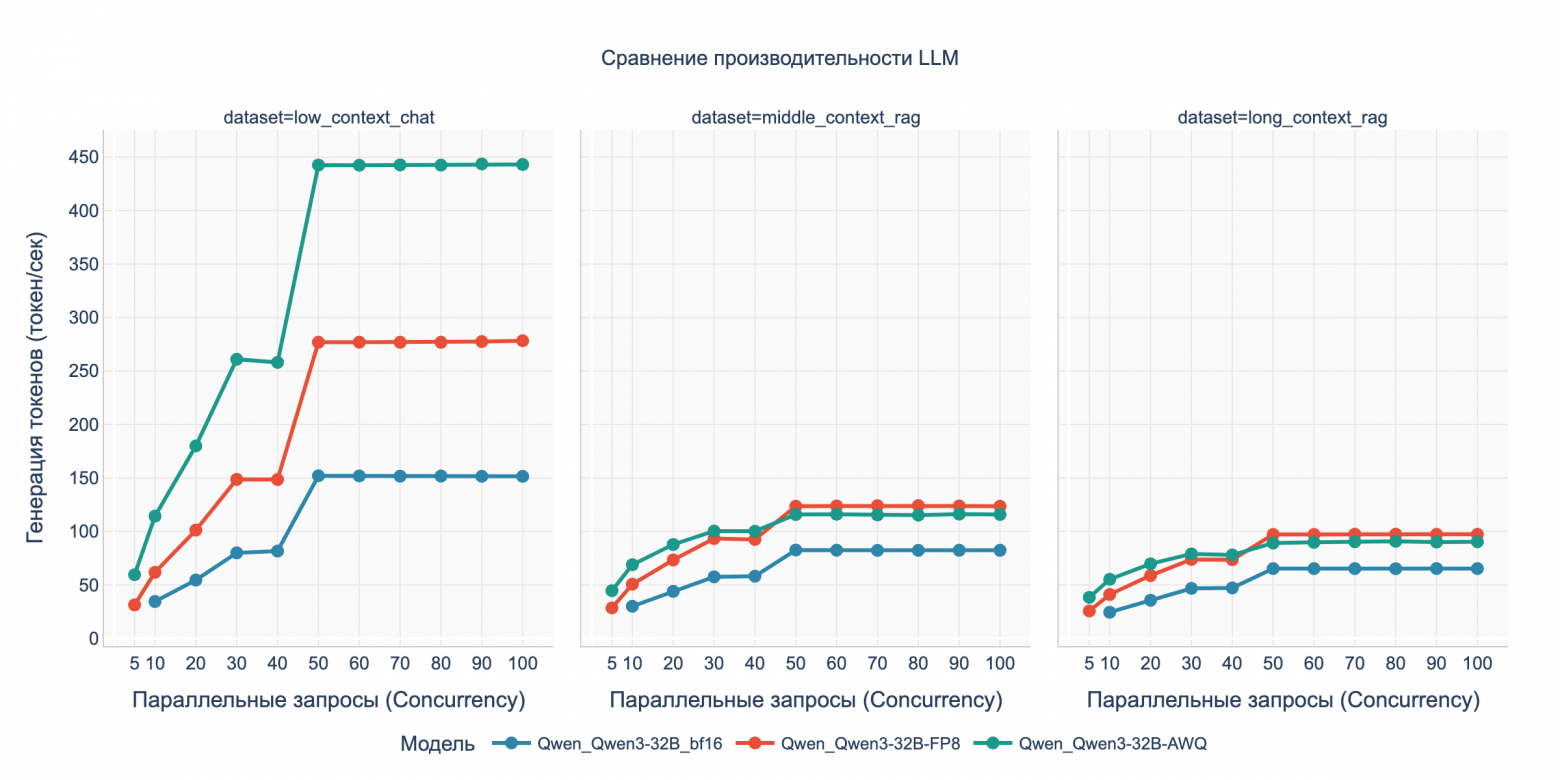 Бенчмарк DGX Spark с LLM Qwen3: кому подойдет, почему 128 ГБ не серебряная пуля и о чем умолчал маркетинг NVIDIA - 38