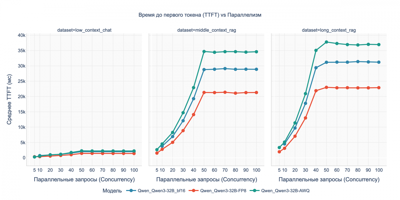 Бенчмарк DGX Spark с LLM Qwen3: кому подойдет, почему 128 ГБ не серебряная пуля и о чем умолчал маркетинг NVIDIA - 39
