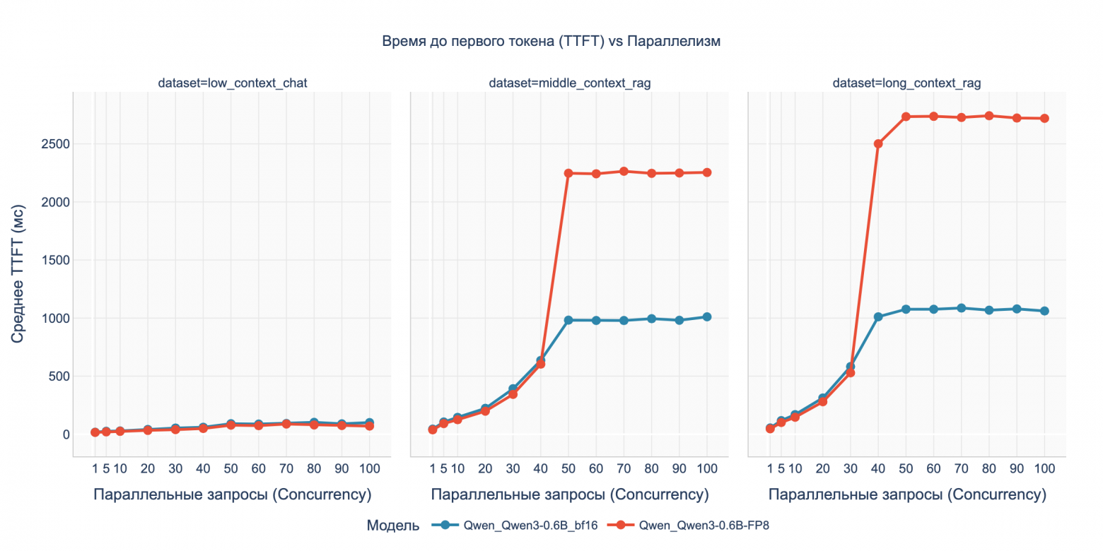 Бенчмарк DGX Spark с LLM Qwen3: кому подойдет, почему 128 ГБ не серебряная пуля и о чем умолчал маркетинг NVIDIA - 4