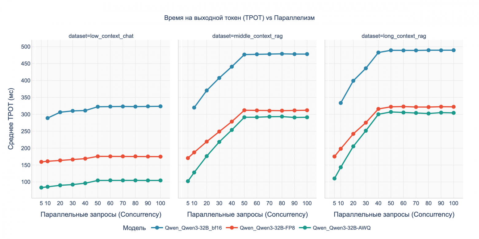 Бенчмарк DGX Spark с LLM Qwen3: кому подойдет, почему 128 ГБ не серебряная пуля и о чем умолчал маркетинг NVIDIA - 40