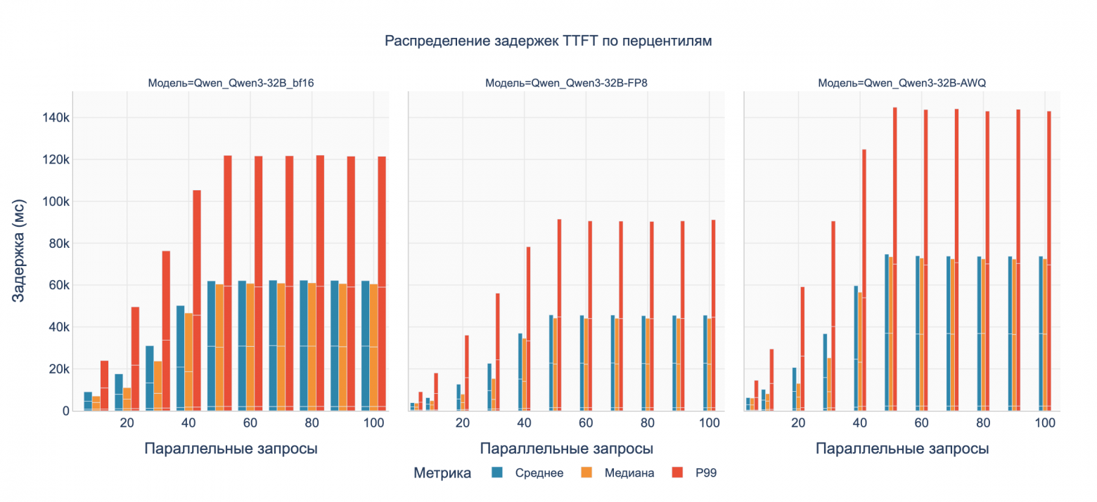 Бенчмарк DGX Spark с LLM Qwen3: кому подойдет, почему 128 ГБ не серебряная пуля и о чем умолчал маркетинг NVIDIA - 41
