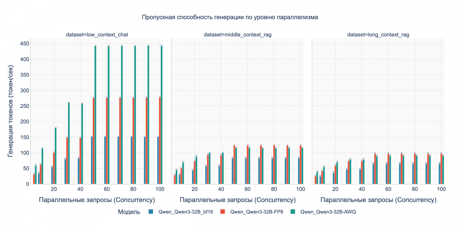 Бенчмарк DGX Spark с LLM Qwen3: кому подойдет, почему 128 ГБ не серебряная пуля и о чем умолчал маркетинг NVIDIA - 42