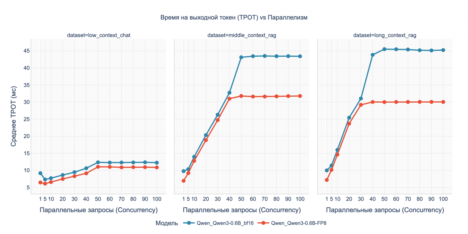 Бенчмарк DGX Spark с LLM Qwen3: кому подойдет, почему 128 ГБ не серебряная пуля и о чем умолчал маркетинг NVIDIA - 5