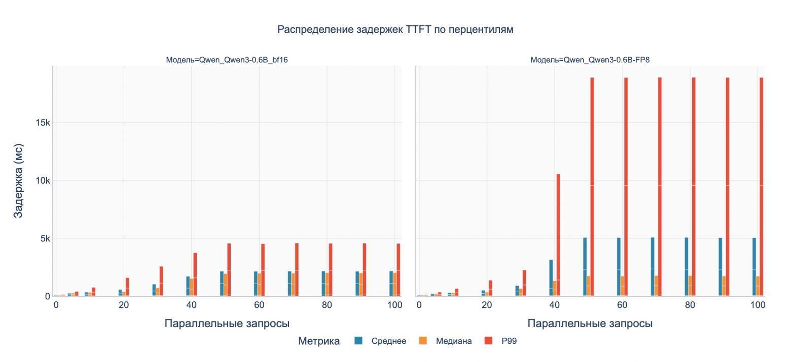 Бенчмарк DGX Spark с LLM Qwen3: кому подойдет, почему 128 ГБ не серебряная пуля и о чем умолчал маркетинг NVIDIA - 6