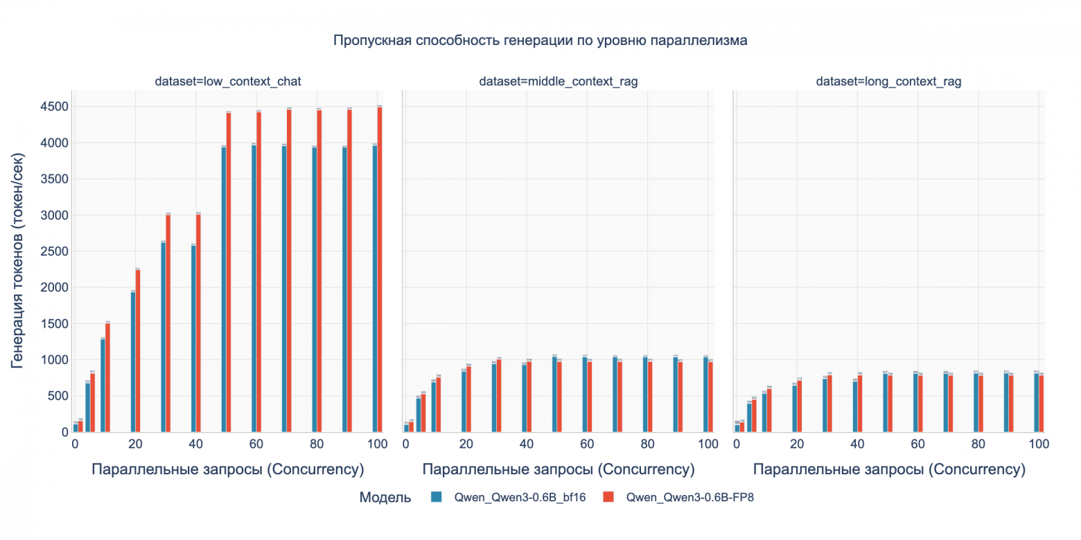 Бенчмарк DGX Spark с LLM Qwen3: кому подойдет, почему 128 ГБ не серебряная пуля и о чем умолчал маркетинг NVIDIA - 7