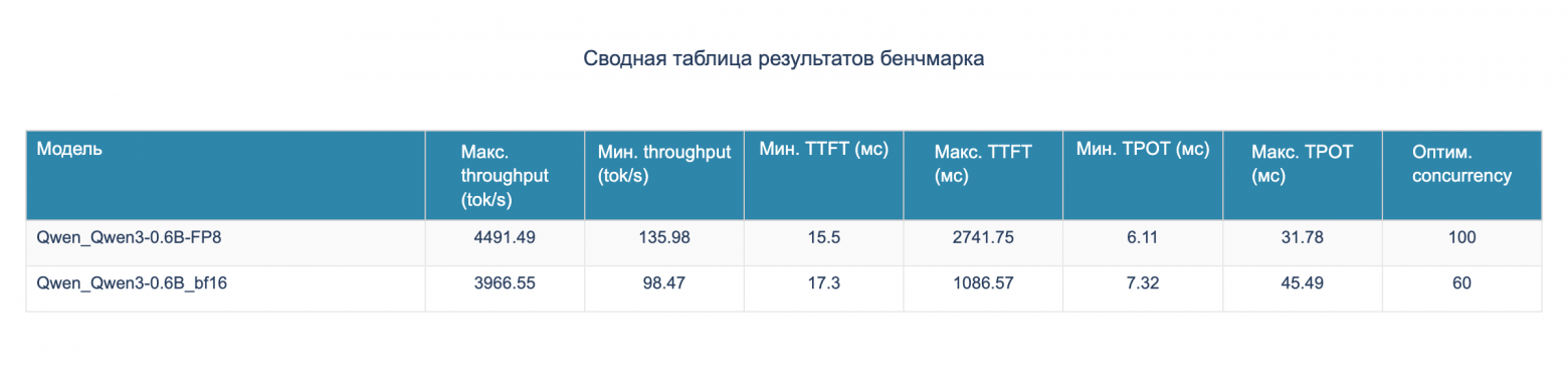 Бенчмарк DGX Spark с LLM Qwen3: кому подойдет, почему 128 ГБ не серебряная пуля и о чем умолчал маркетинг NVIDIA - 8