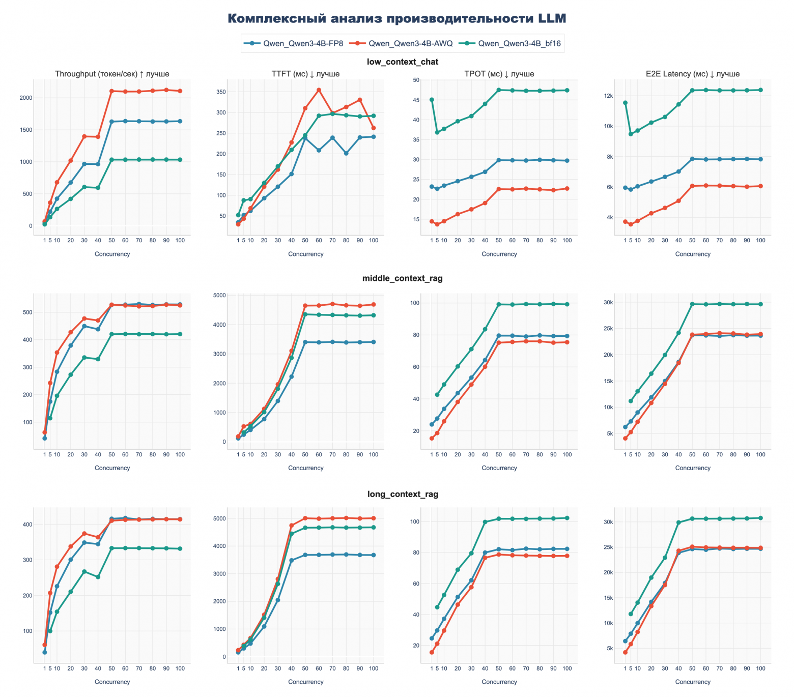Бенчмарк DGX Spark с LLM Qwen3: кому подойдет, почему 128 ГБ не серебряная пуля и о чем умолчал маркетинг NVIDIA - 9