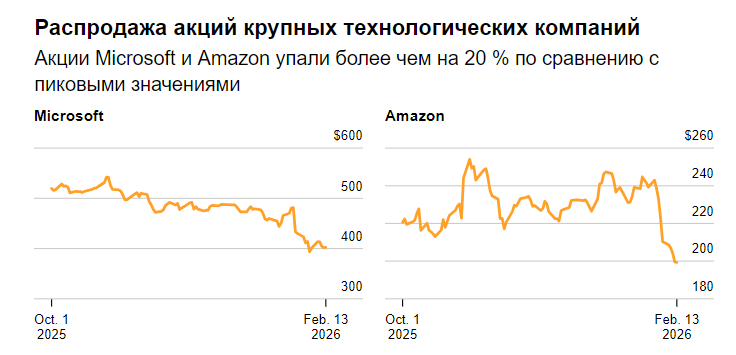 ИИ -«черный лебедь» на фондовом рынке? - 2