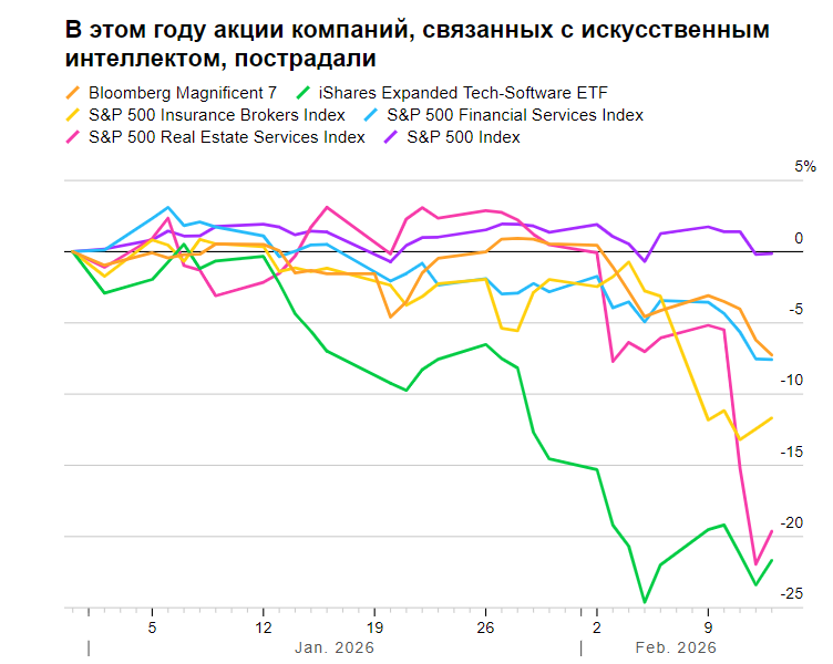 Примечание: данные приведены с учетом процентного роста по состоянию на 31 декабря 2025 года.