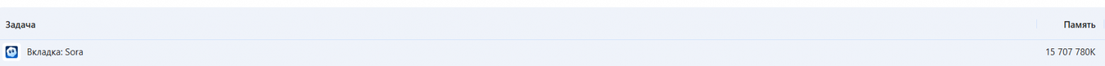 Официальный  сайт Sora 2 съел 15гб оперативной памяти