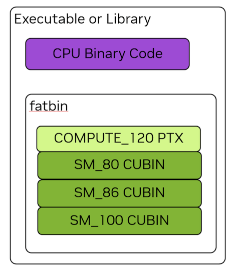 Пример структуры бинарного файла скомпилированного vcc