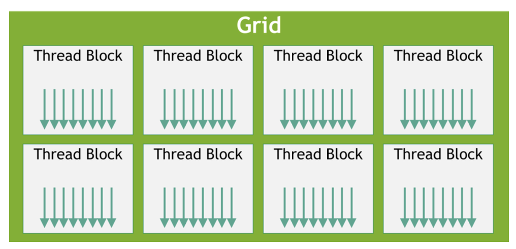 Логическая архитектура