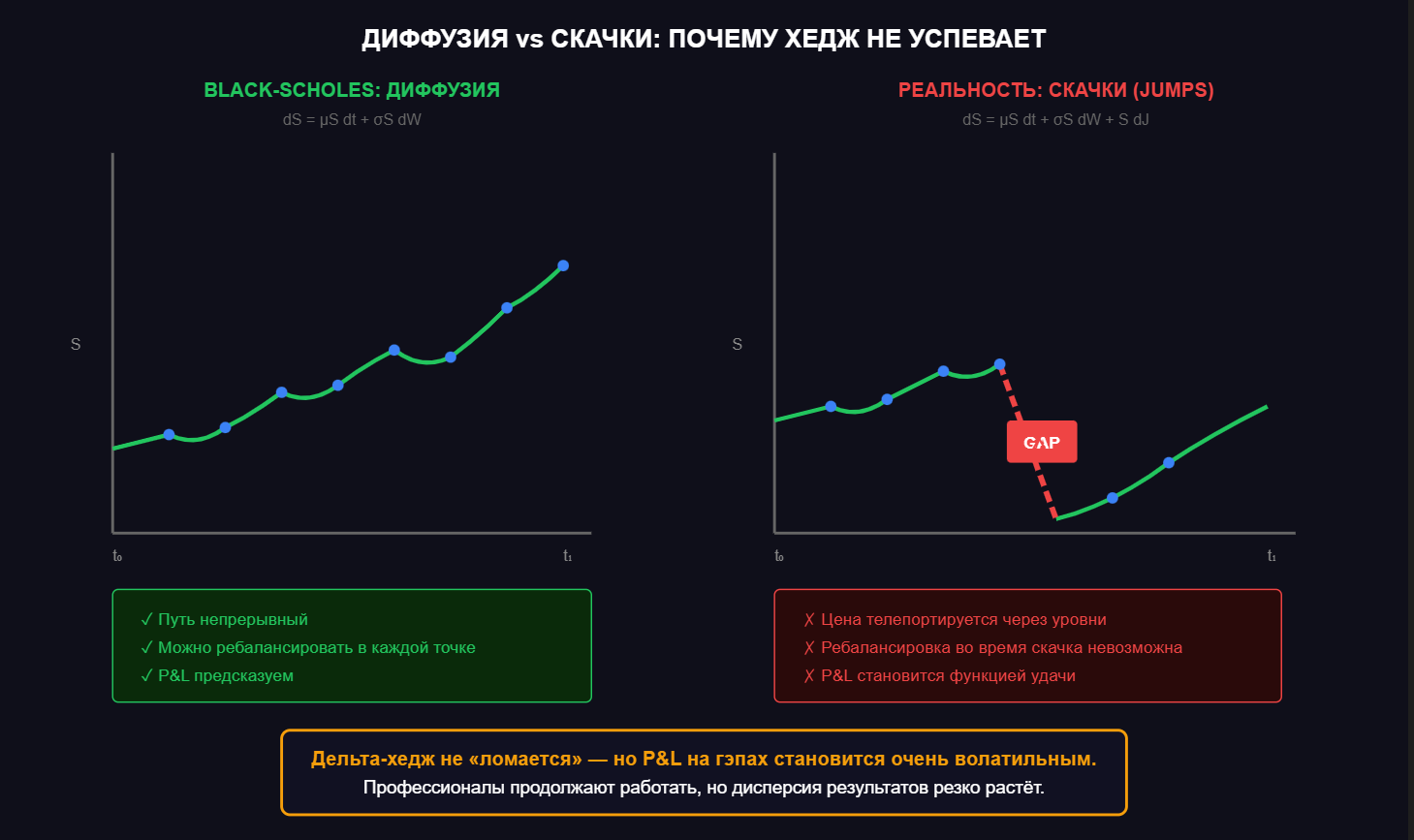 Почему цена на рынке падает одной свечой - 3