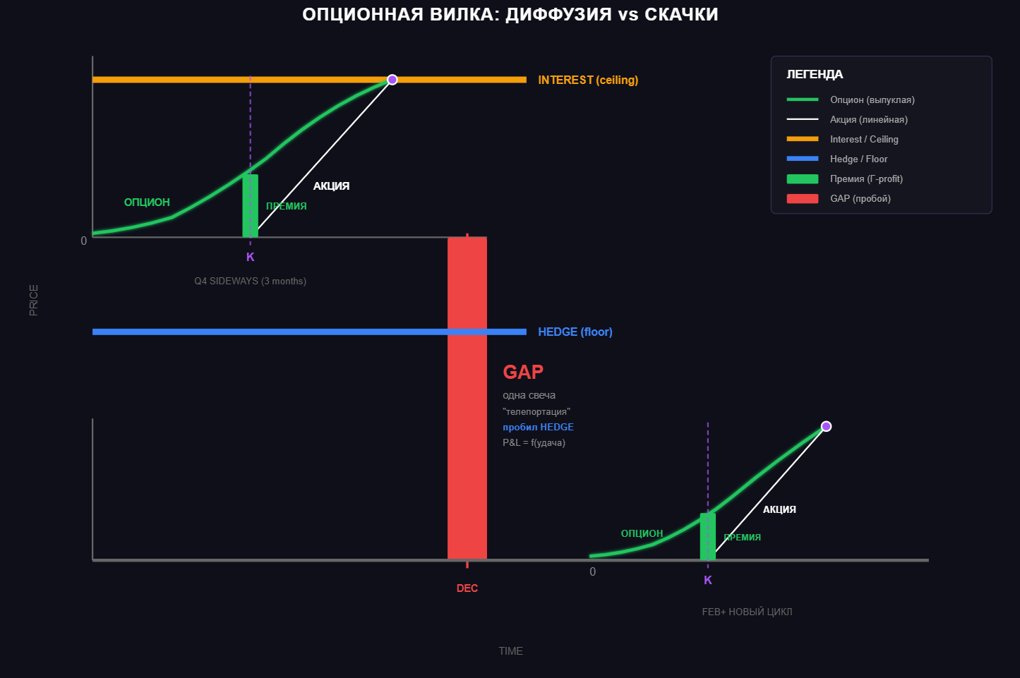Почему цена на рынке падает одной свечой - 6
