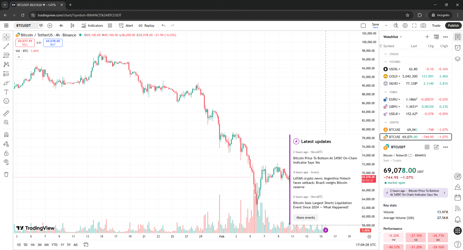 Почему цена на рынке падает одной свечой - 9