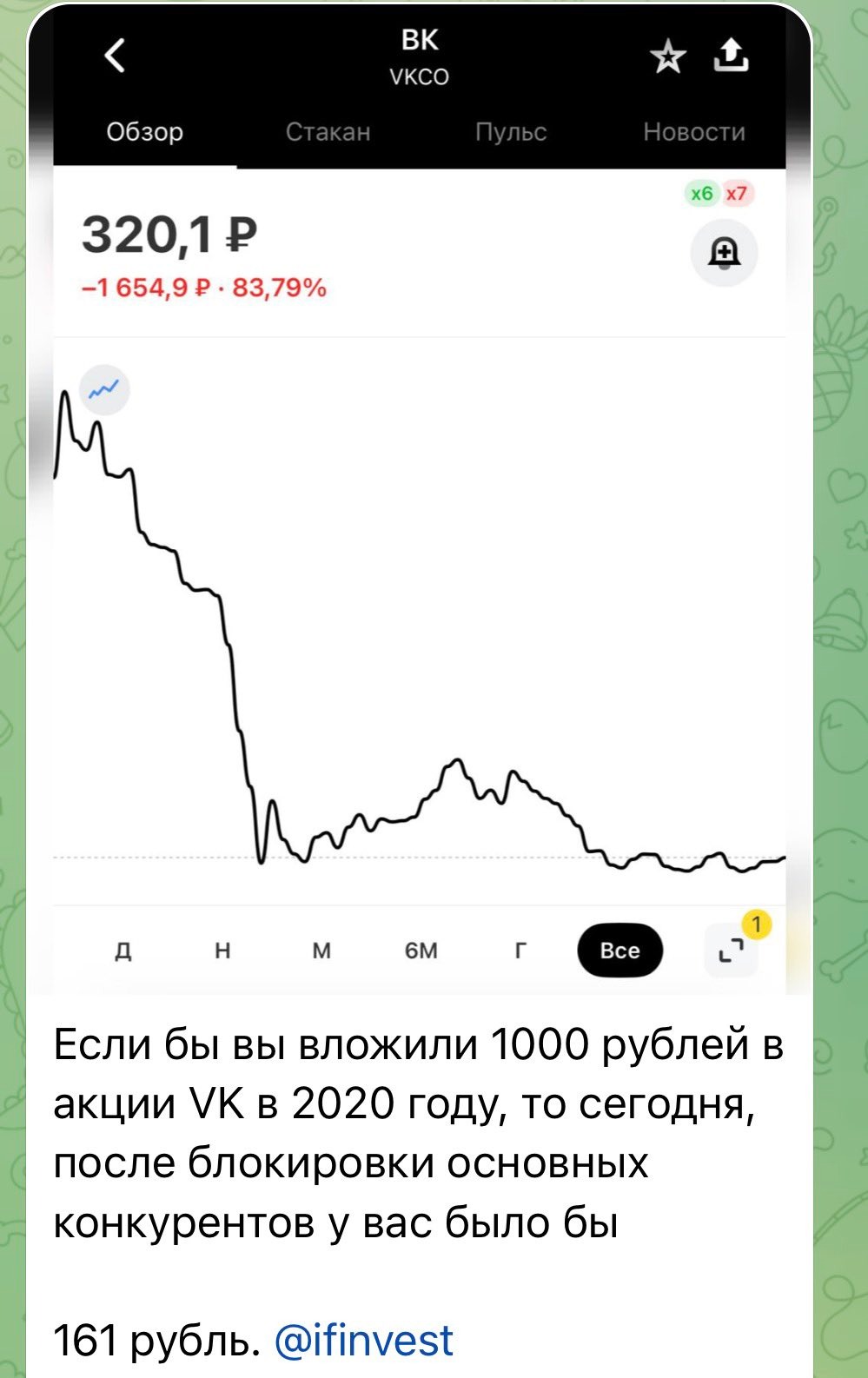 Телеграм решили глушить, а также первый штраф за лайки - 3 Телеграм решили глушить, а также первый штраф за лайки - 3