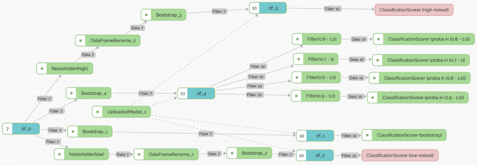 Пример вычислительного графа, решающего задачу оценки качества классификации
