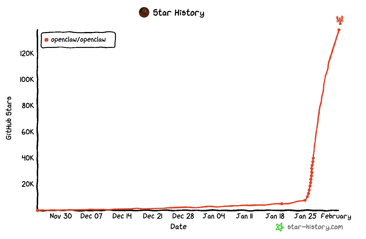 Как похитить душу агента: найден новый способ взлома OpenClaw - 3