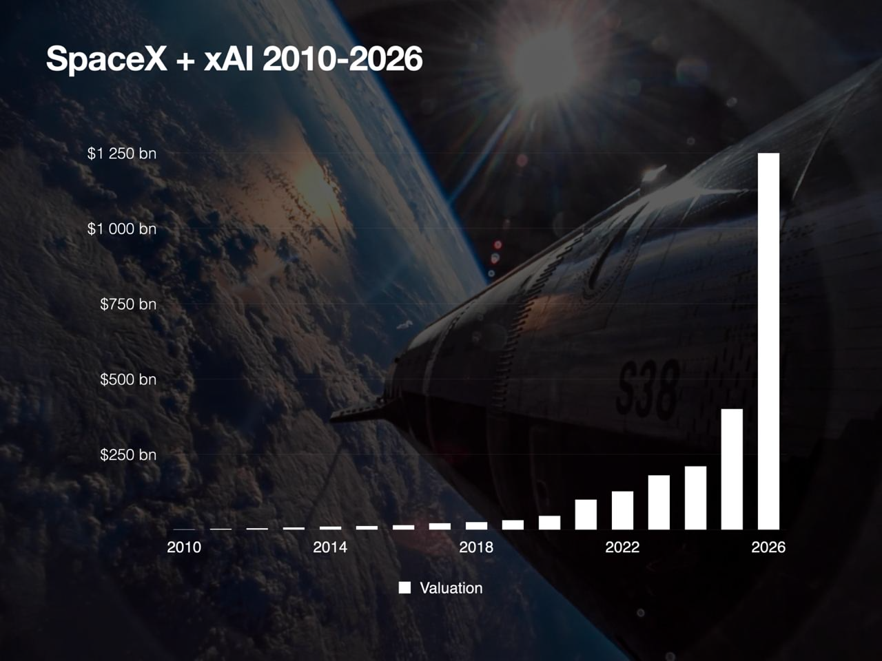 Мы в шаге от превращения в межпланетную цивилизацию? Как Маск планирует вывезти человечество в космос на ИИ-спутниках - 2