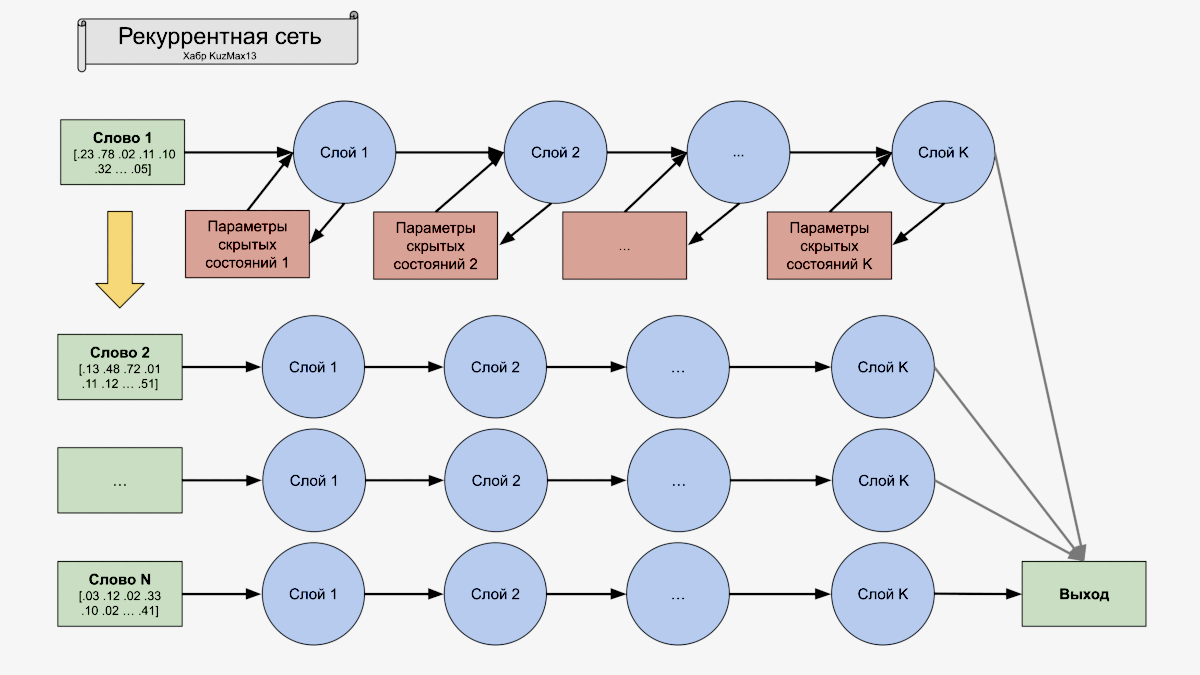 Пример работы с текстом (рис7)